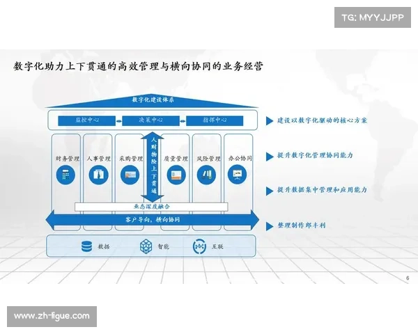 数字化运营平台在本季度强化API互通 激活了体育活动统筹体系下的第三方生态